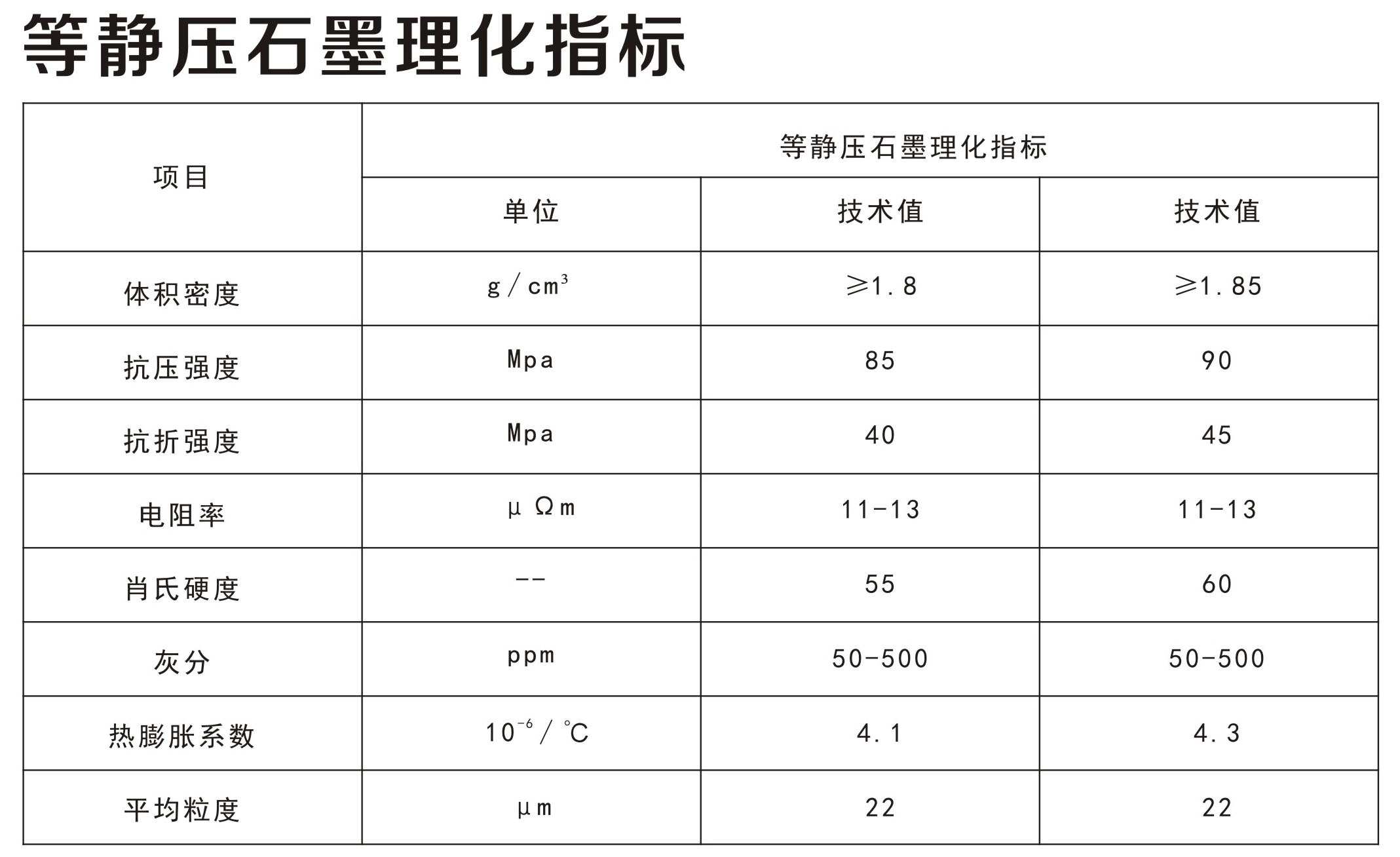 石墨材料