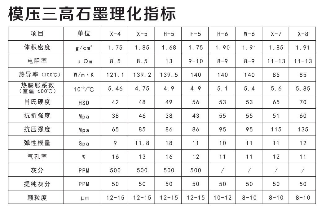 石墨材料