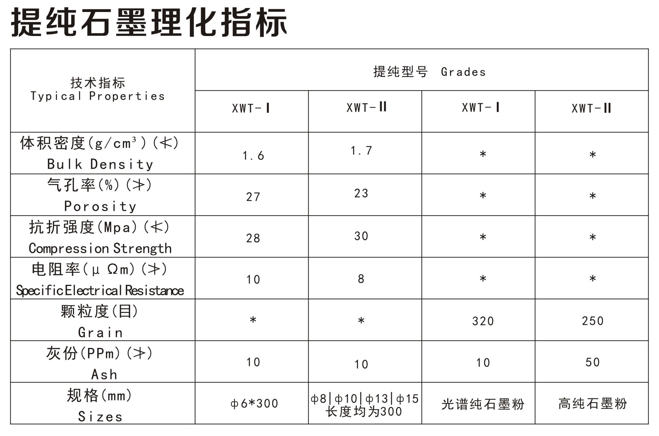 石墨材料