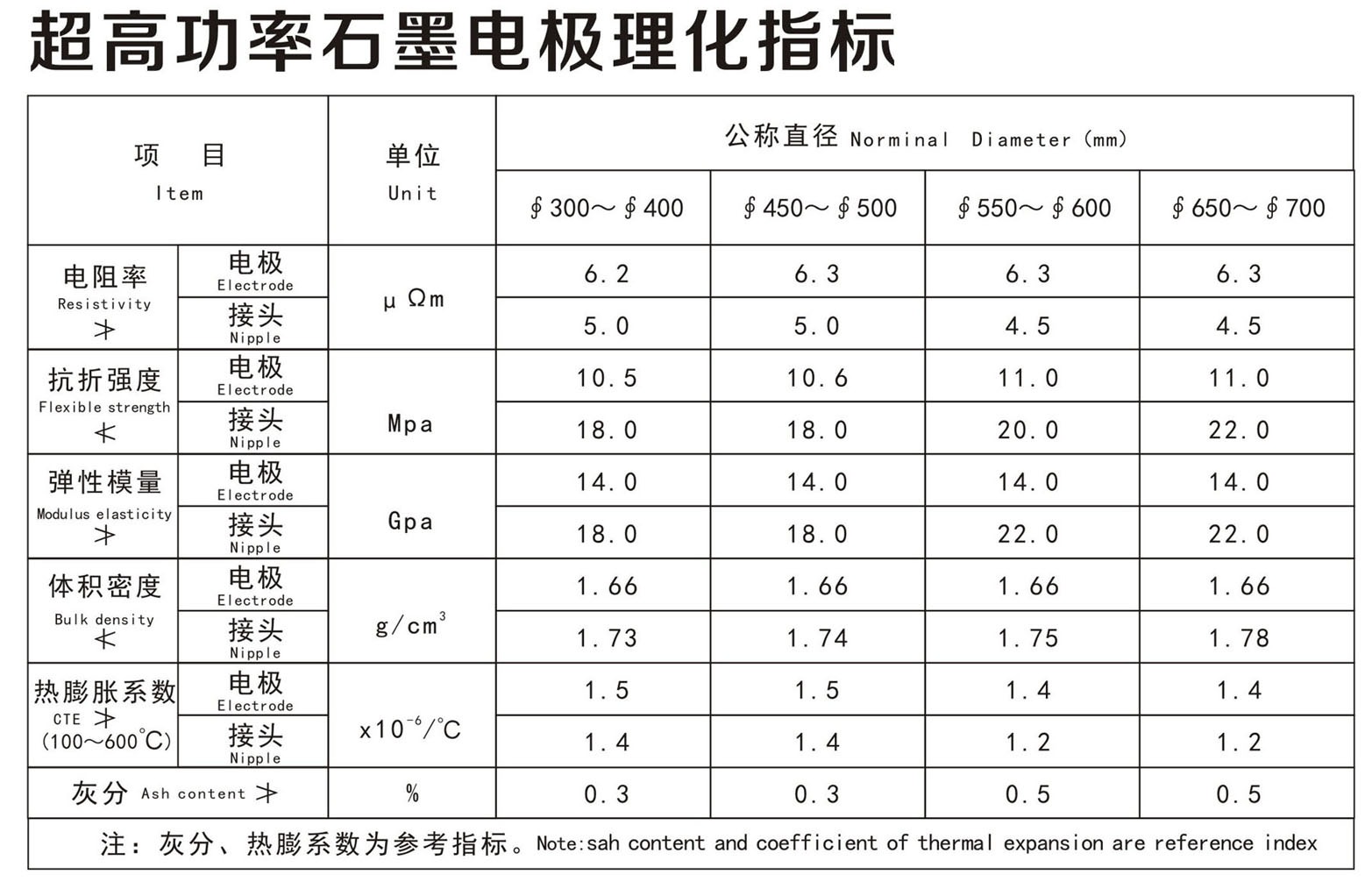 石墨材料